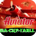 asia cup table Games Ultimate
