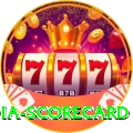 india scorecard Jackpot Extreme v3.5.5